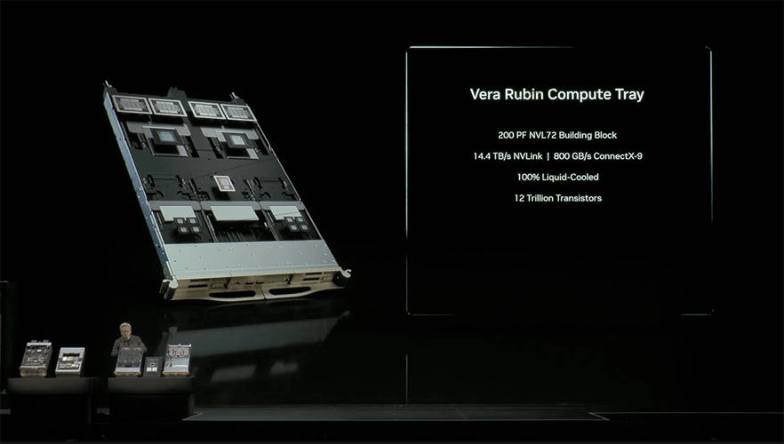 英伟达发布Rubin芯片,算力提升五倍,市场万亿美元