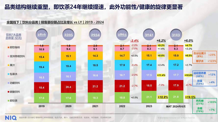 健康160发盈喜 预期2025年经调整净利润300万至500万元同比扭亏为盈