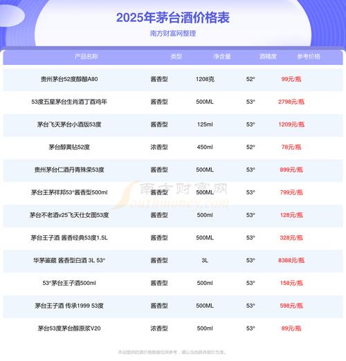 酒价内参3月17日价格发布 飞天茅台下跌2元/瓶