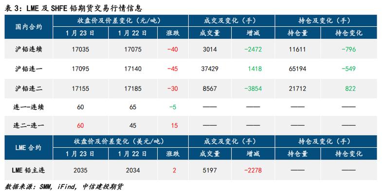 中信建投期货：3月17日工业品早报