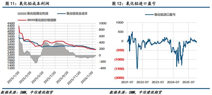 中信建投期货:3月17日工业品早报