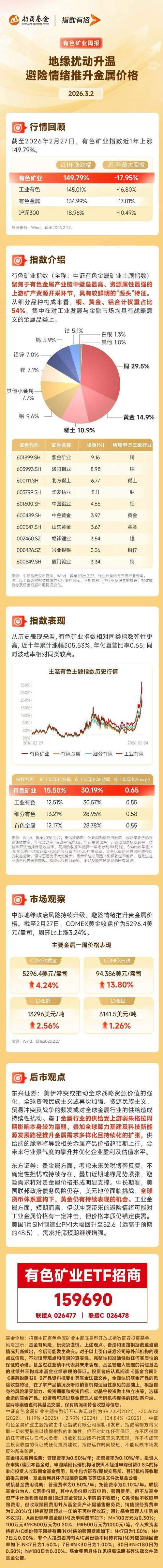 中东战事推升美元避险需求黄金承压，专家称金价与美元传统相关性已破裂