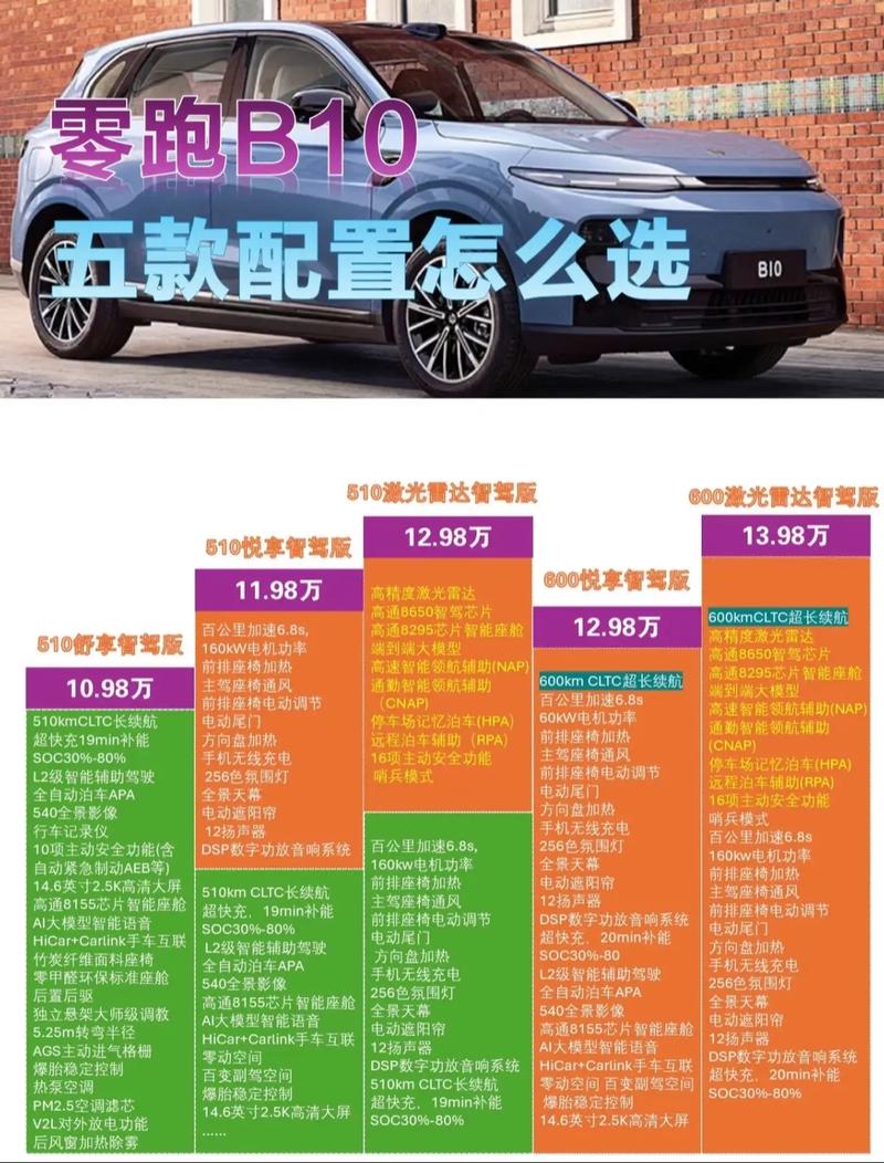 中金：维持零跑汽车跑赢行业评级 目标价60.80港元