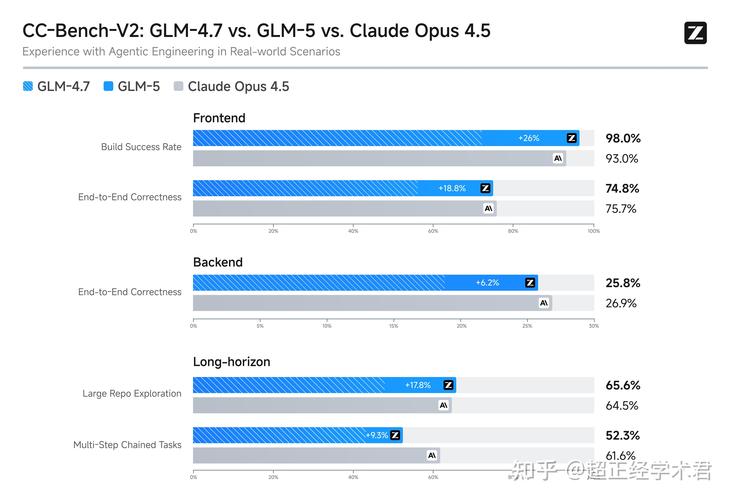 中金：维持智谱“跑赢行业”评级 发布GLM-5-Turbo引领Agentic时代