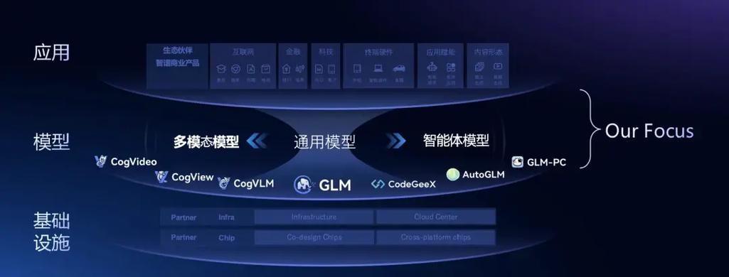 中金：维持智谱“跑赢行业”评级 发布GLM-5-Turbo引领Agentic时代