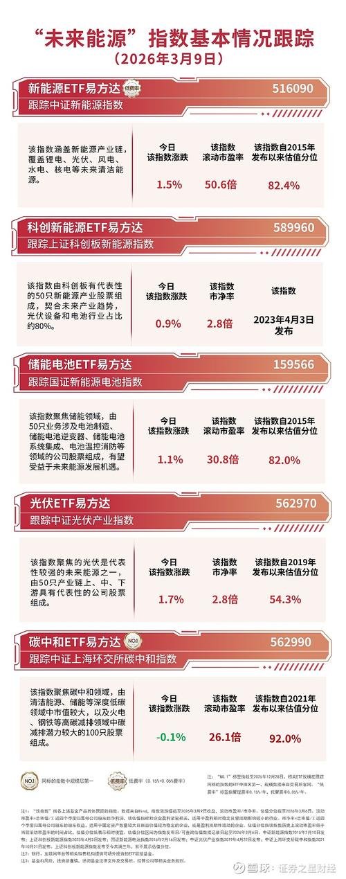 电力板块早盘回暖,AI用电+能源焦虑打开电力需求!高纯度电力ETF(561560)交投活跃