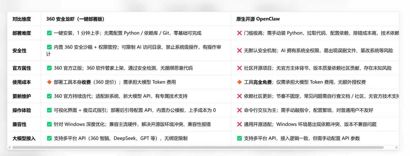 360回应“安全龙虾”私钥泄露:已核查并完成处理,不会对用户账号、密码和设备安全造成实质影响
