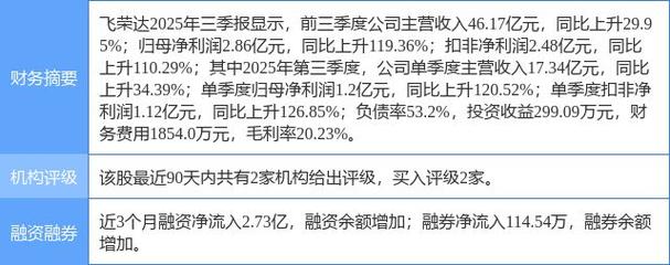 华鑫证券：给予宝丰能源买入评级