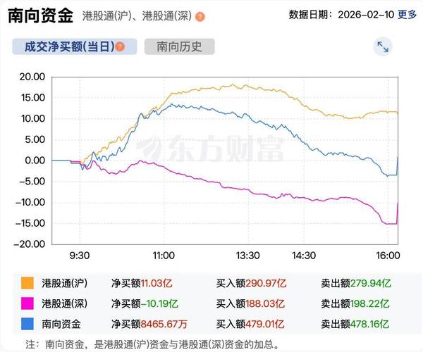政策持续加码 港股消费板块价值凸显