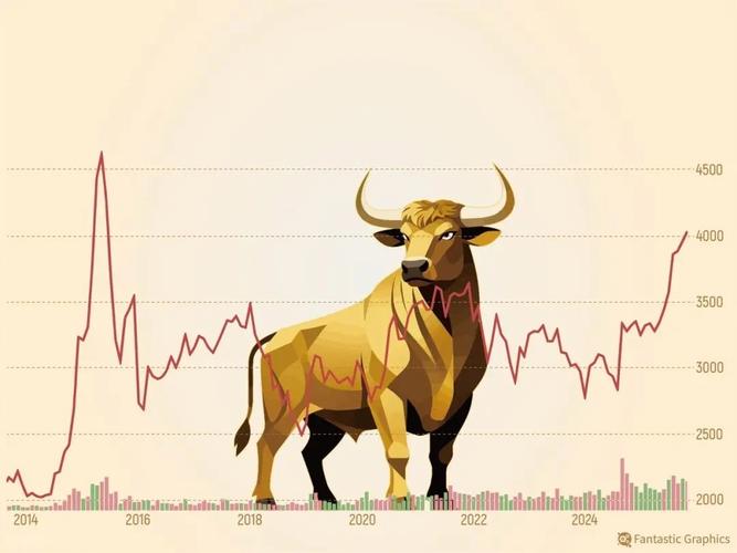 杨德龙：中东局势动荡对市场冲击接近尾声 慢牛长牛行情有望延续