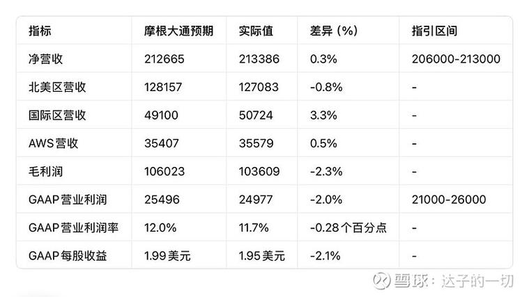 大摩：上调京东物流评级至“增持” 目标价升至16.2港元