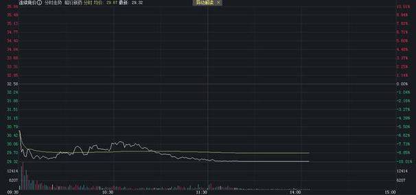 昭衍新药股价跌停，公司最新回应