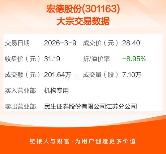 宏德股份：会与客户协商对产品价格进行合理调整 抵消原材料价格上涨带来的不利影响