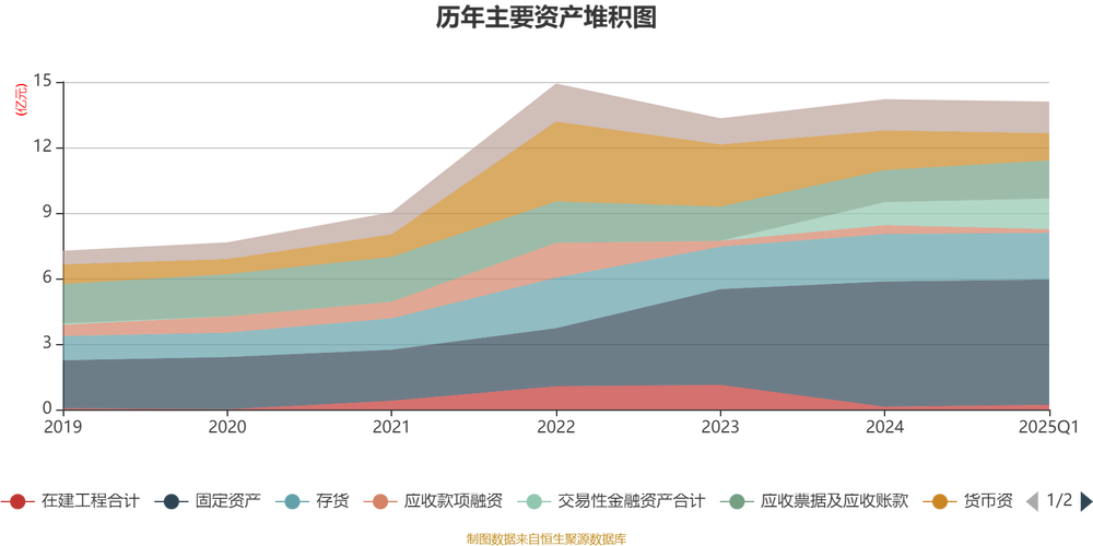 宏德股份：会与客户协商对产品价格进行合理调整 抵消原材料价格上涨带来的不利影响