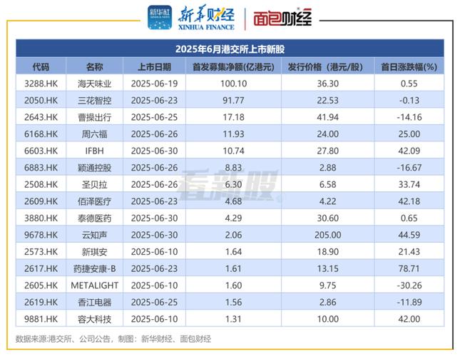 2025年业绩下滑，齐云山再冲港股IPO！