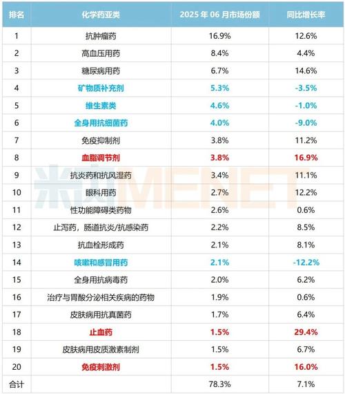 全国1万多家药店 云南“药王”又给两位“90后”女儿分股份：市值1.5亿元！他离婚多年 曾言所做一切都是为女儿打算