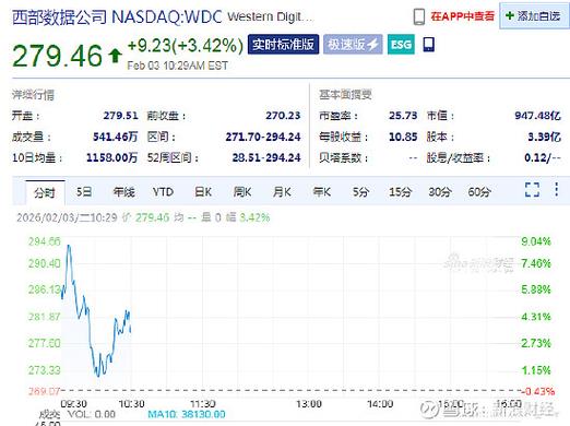高通批准200亿美元股票回购计划 拟提高股息