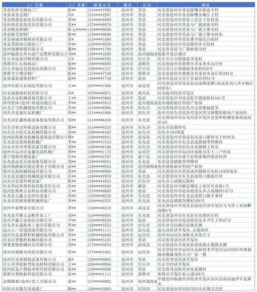 沧州市地图（沧州市地图图片）