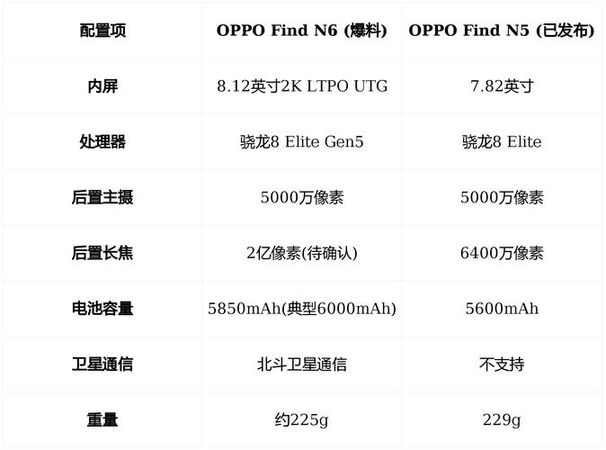 OPPO Find N6全球发布：破解折叠屏8年折痕难题 售价9999元起