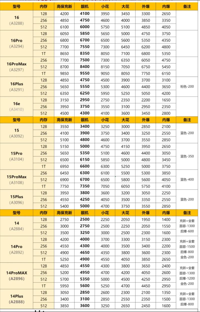 苹果5代手机报价（苹果5代手机参数）