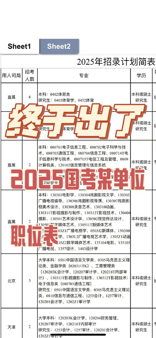 2025年国家公务员考试职位表查询（2023年国家公务员考试职位表）