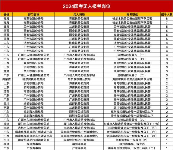 2025年国家公务员考试职位表查询（2023年国家公务员考试职位表）
