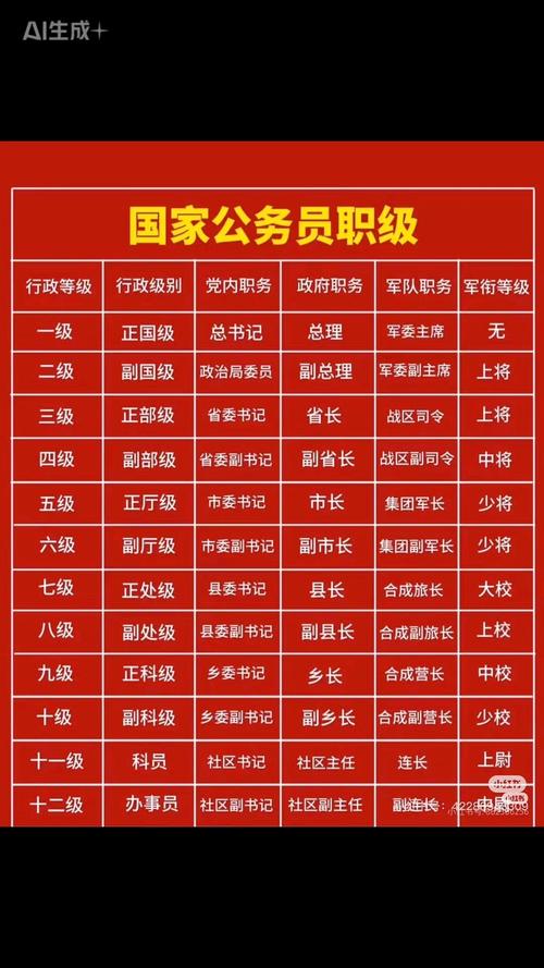 2025年国家公务员考试职位表查询（2023年国家公务员考试职位表）