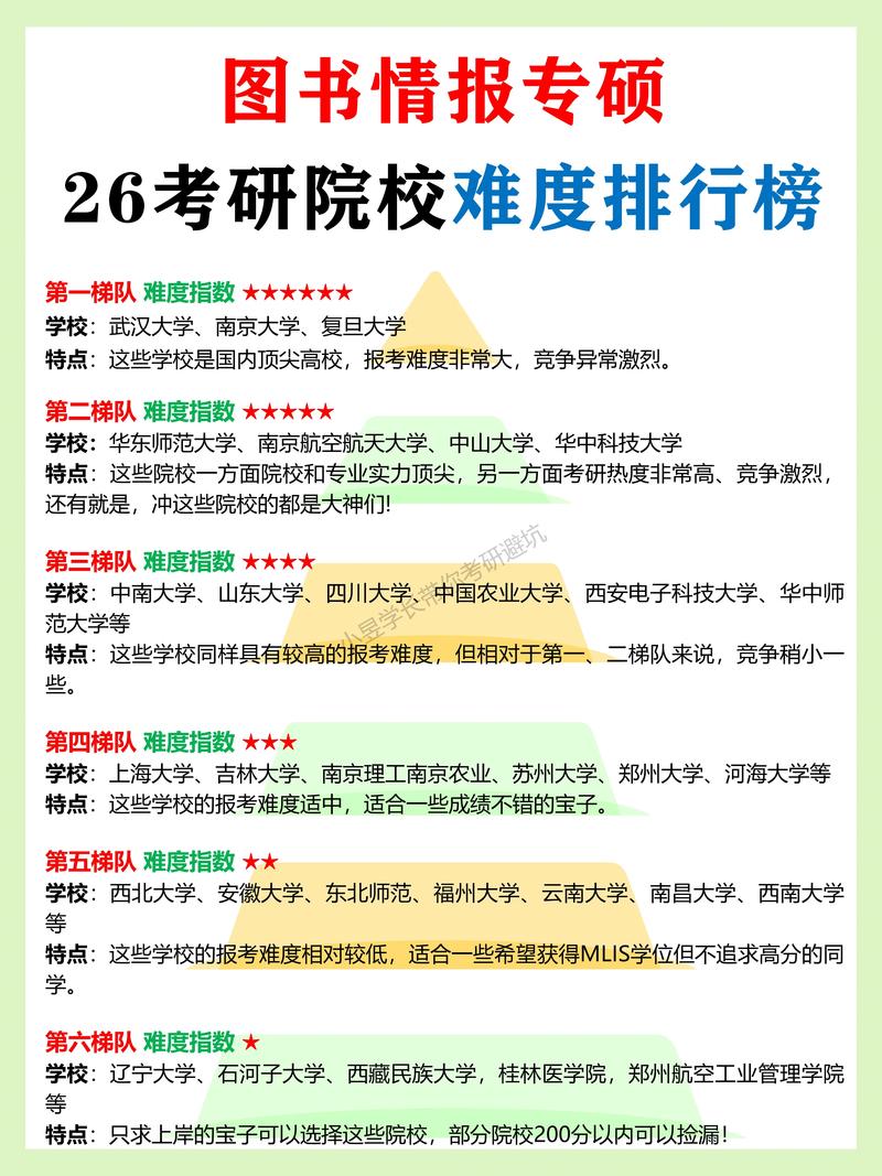 二本最吃香的专业（二本考研最稳的学校）