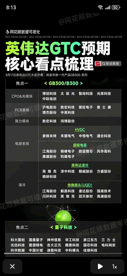 英特尔股价下跌，GTC大会对这家CPU巨头意味着什么？