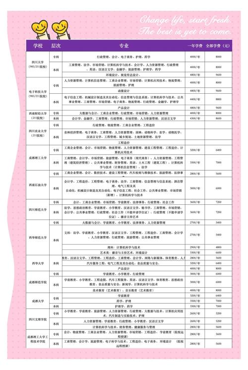 自考专升本（自考专升本费用大约需要多少钱）