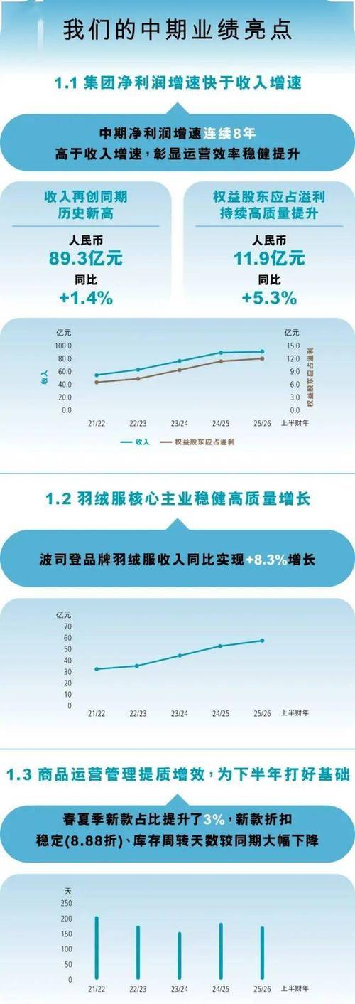 创新实业发布年度业绩 净利润约27.31亿元同比增加约32.81%