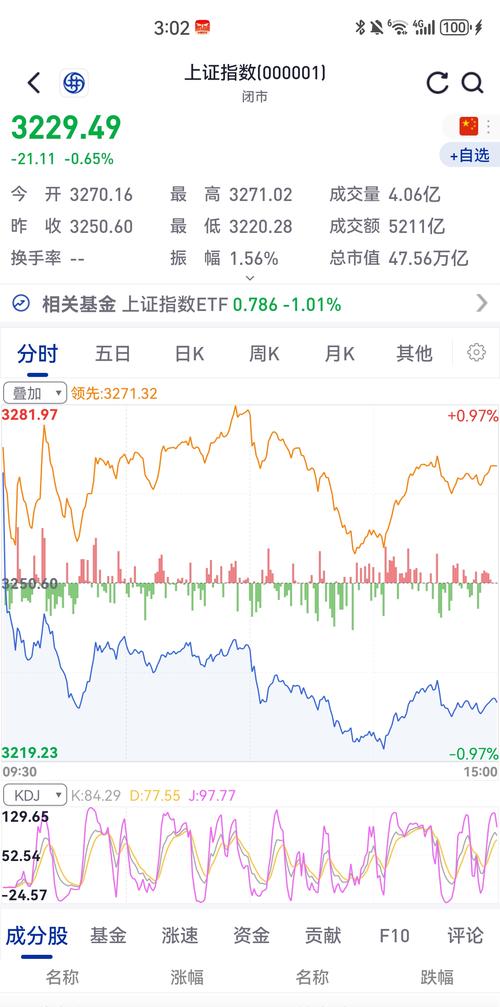 万国数据-SW盘中涨超12% 去年经调整EBITDA同比增长10.8%