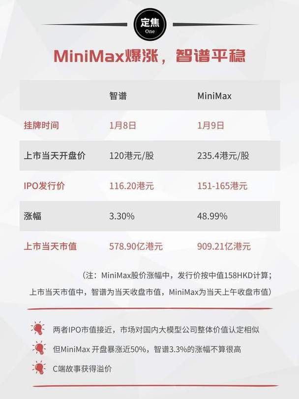 A股港股存储芯片猛拉！佰维存储创新高，MINIMAX涨11%，智谱涨超9%