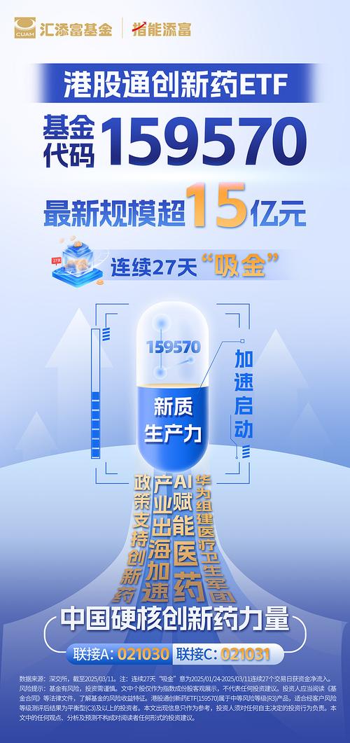 政策利好创新药，港股通创新药ETF易方达涨1.38%