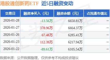 政策利好创新药，港股通创新药ETF易方达涨1.38%