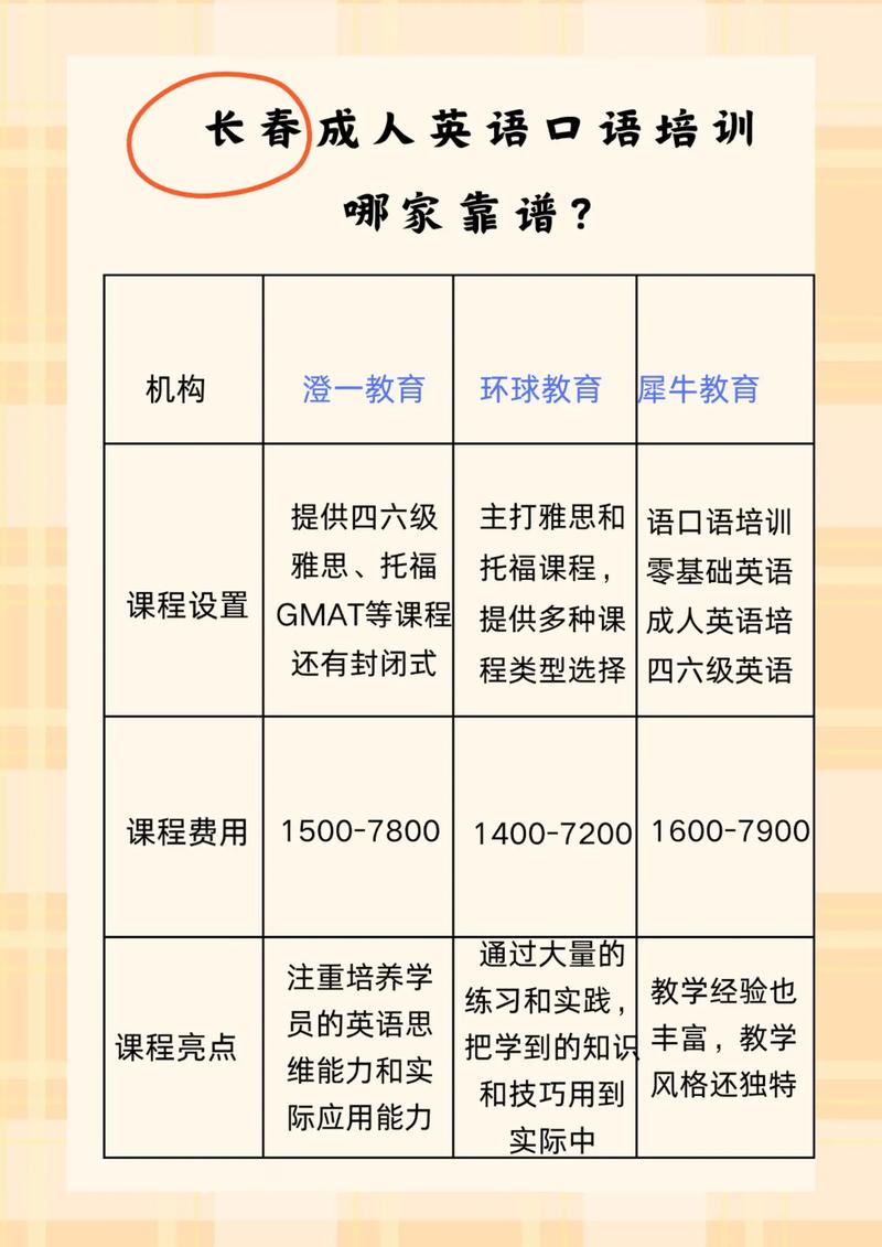 英语口语培训哪家好（英语口语培训哪家机构好）