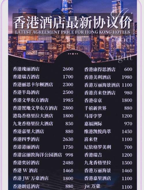 大酒店：2025年第四季度半岛酒店大中华地区平均可出租客房收入为3428港元